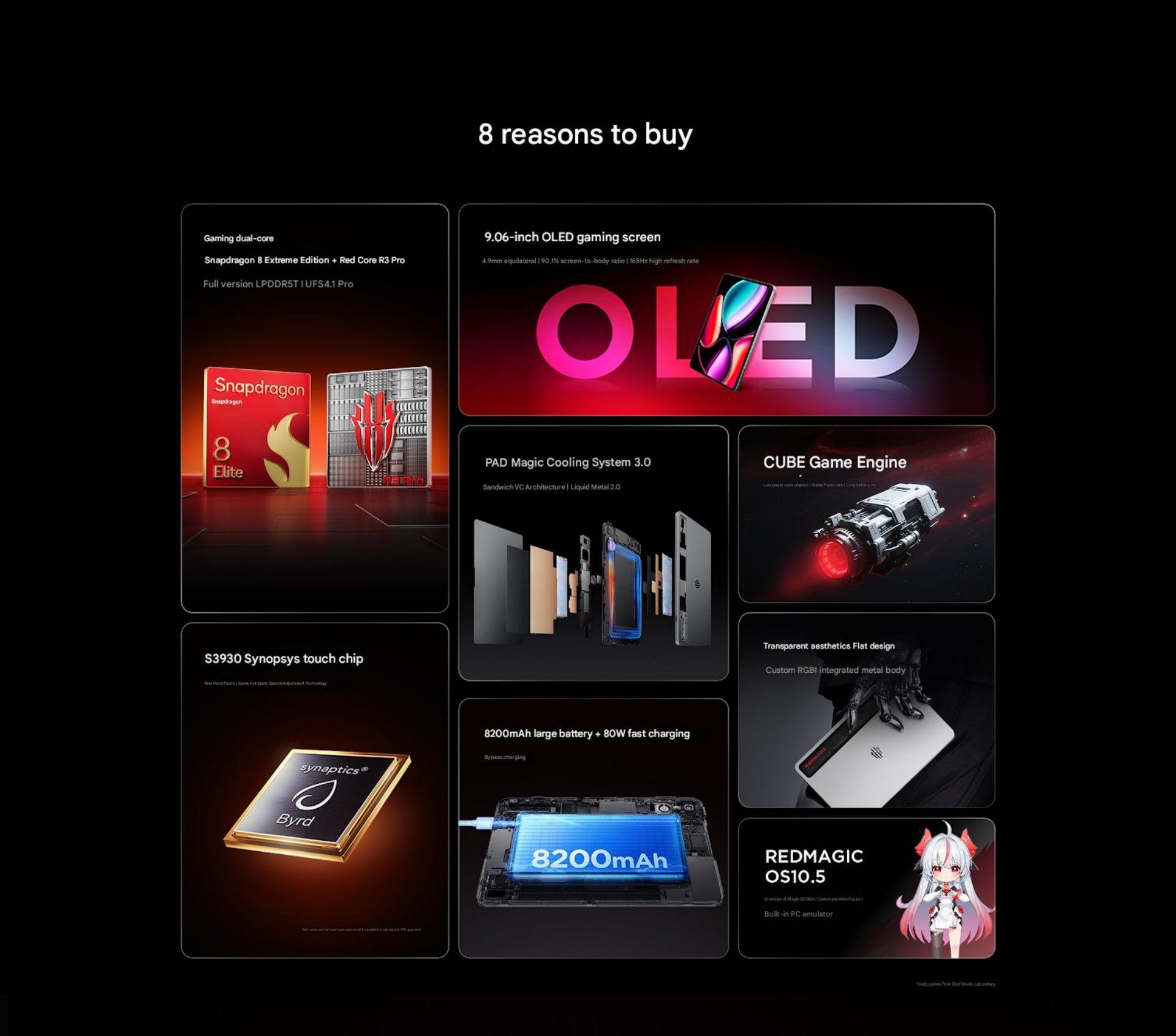 REDMAGIC Astra 16 GB RAM, 512 GB, 165 Hz, 9 REDMAGIC Astra 16 GB RAM, 512 GB, 165 Hz, 9
